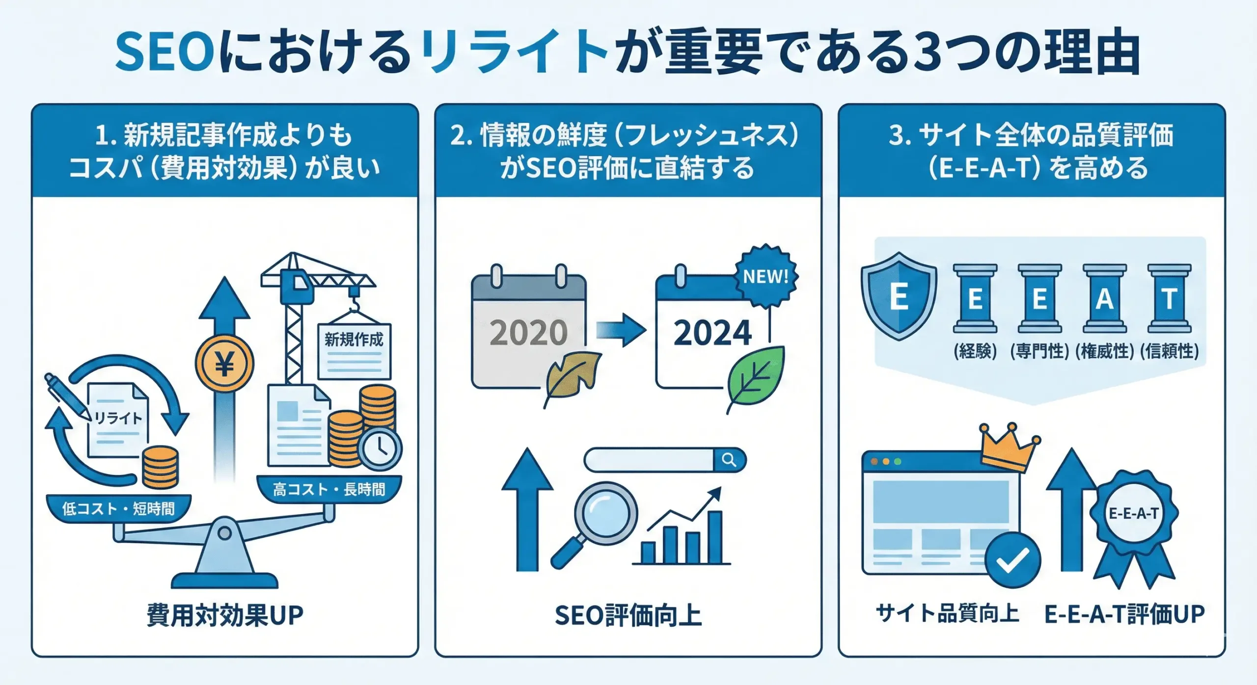 SEOにおけるリライトが重要である3つの理由