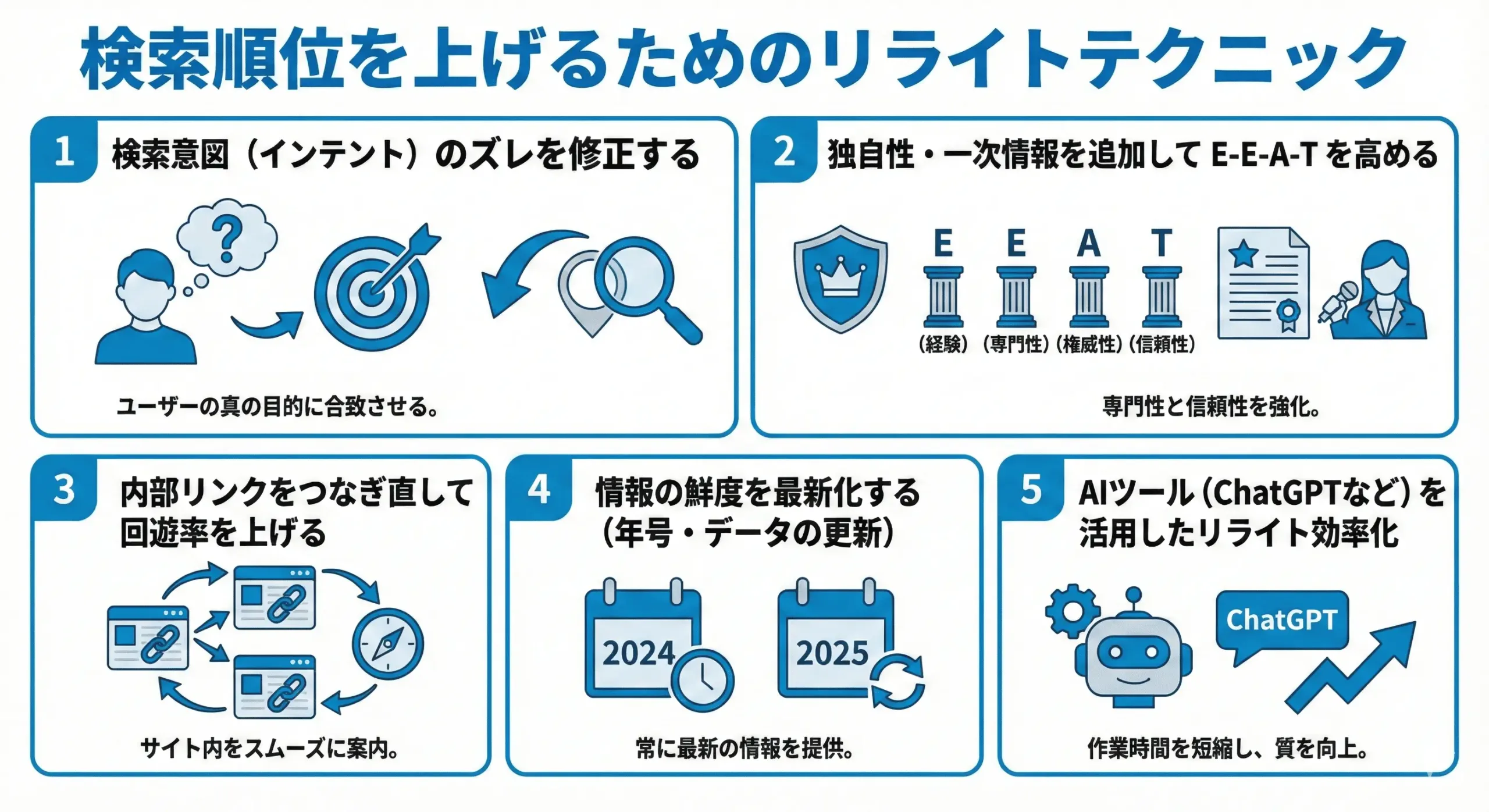 検索順位を上げるためのリライトテクニック