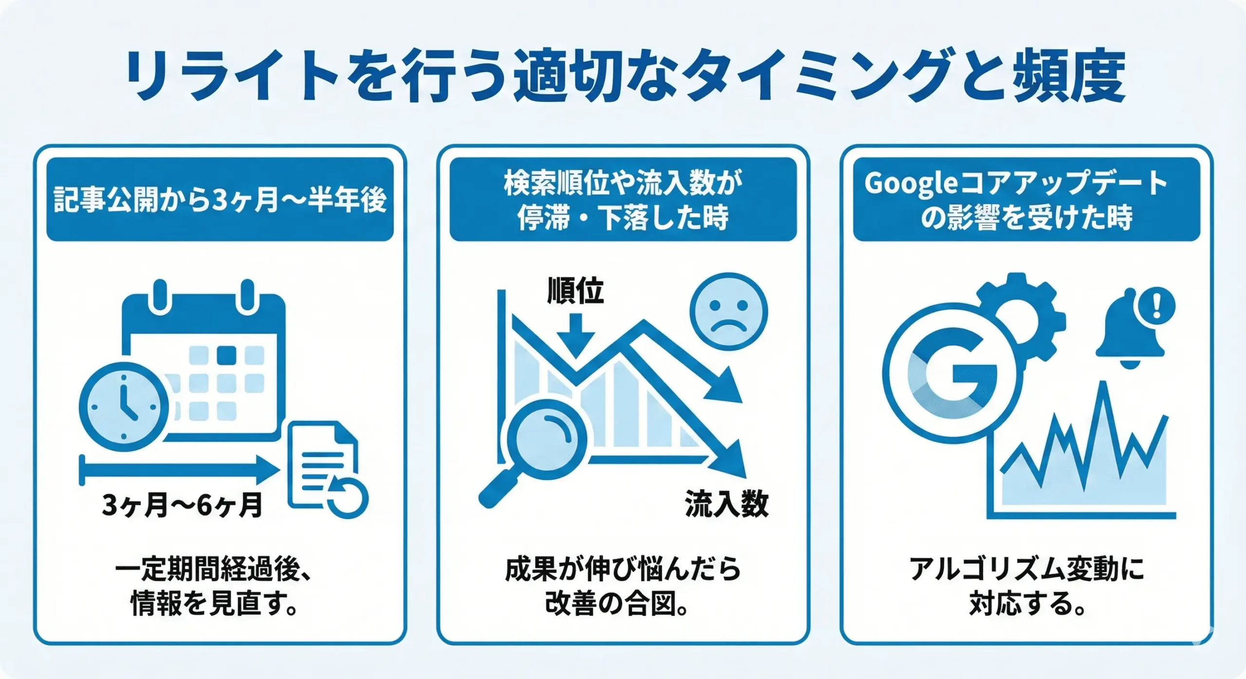 リライトを行う適切なタイミングと頻度