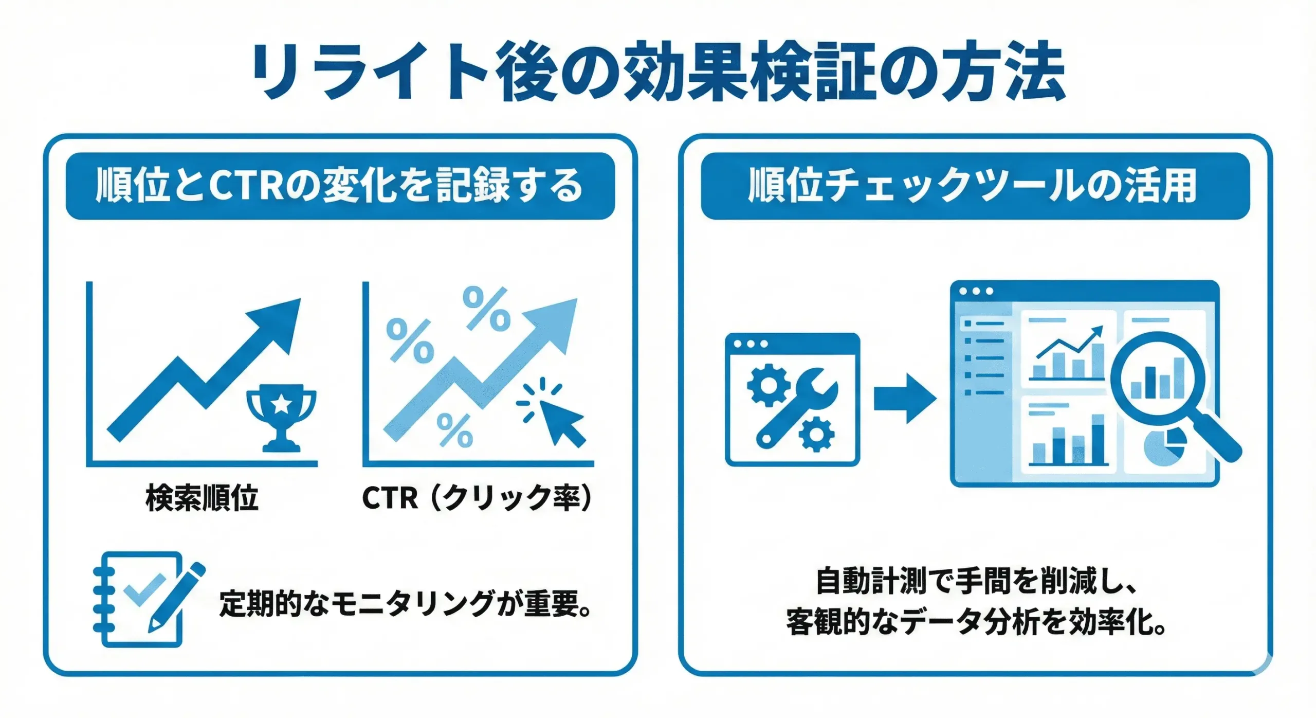 リライト後の効果検証の方法