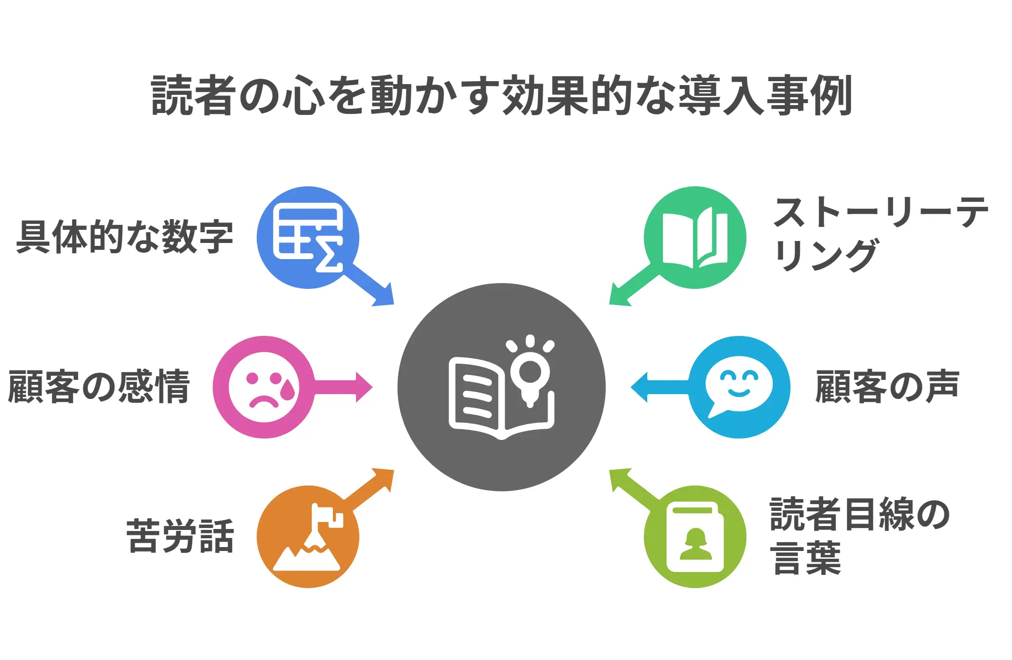 読者の心を動かす！効果的な導入事例の書き方テクニック6選