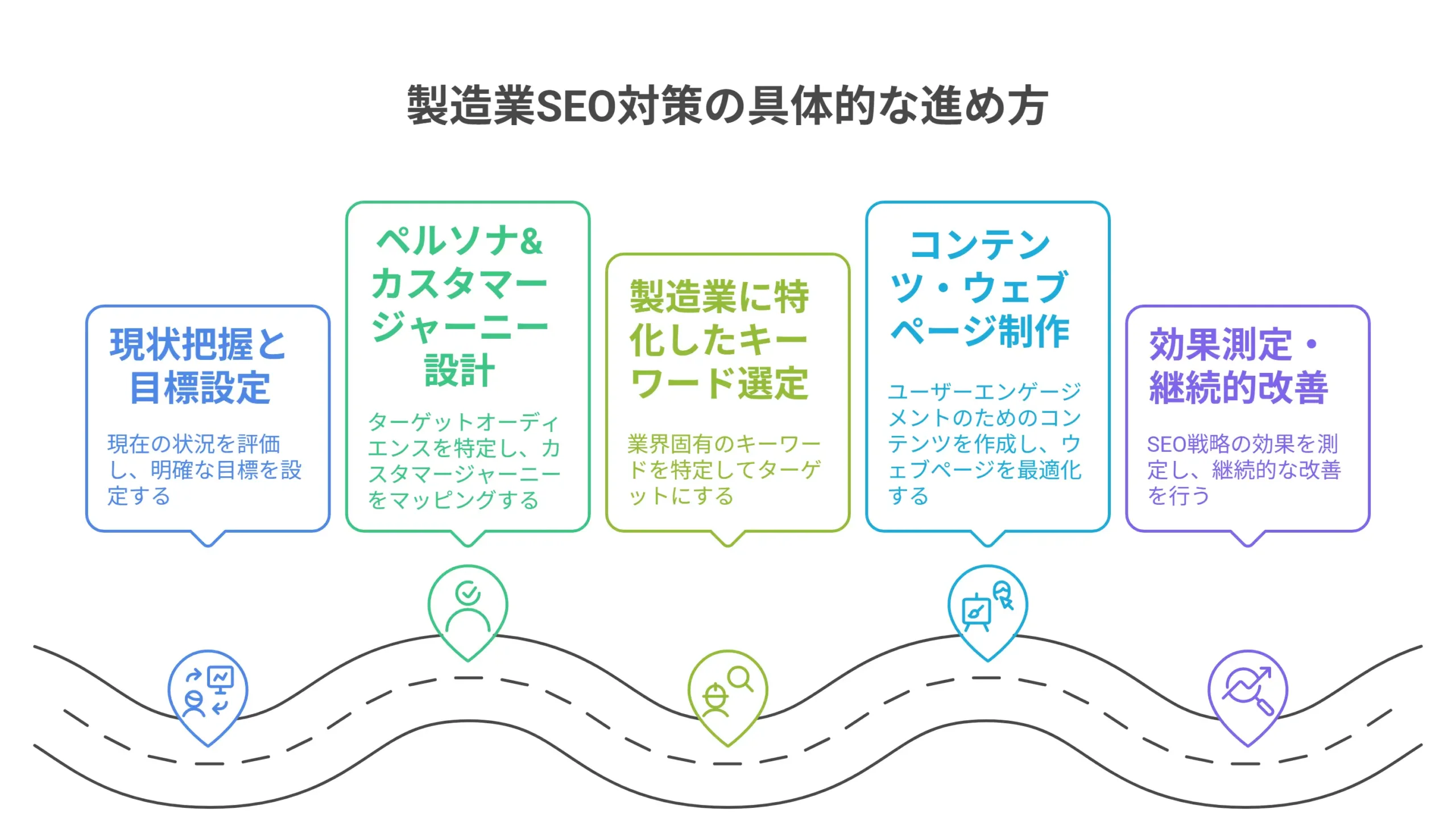 製造業SEO対策の具体的な進め方