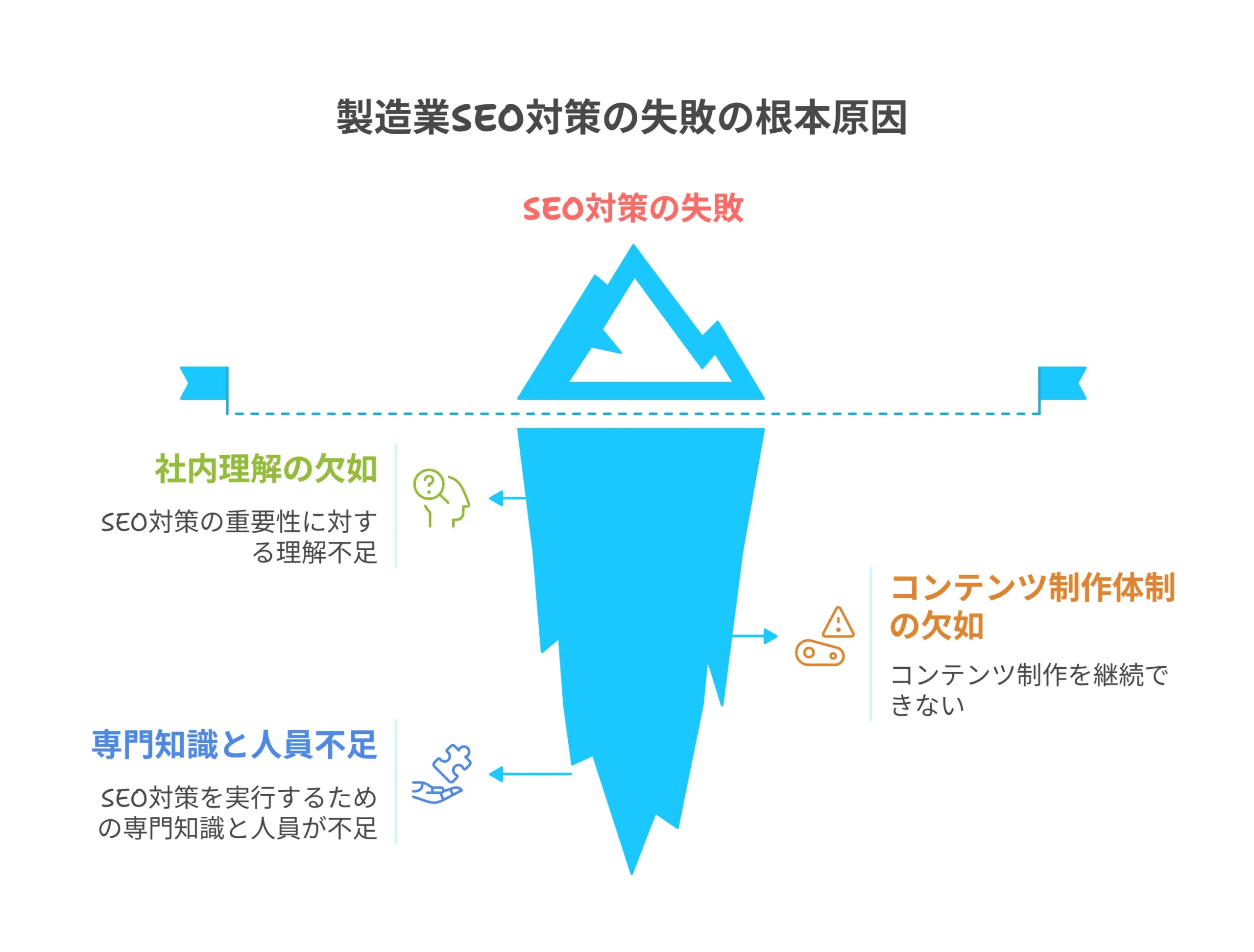製造業SEO対策のよくある失敗とその対策