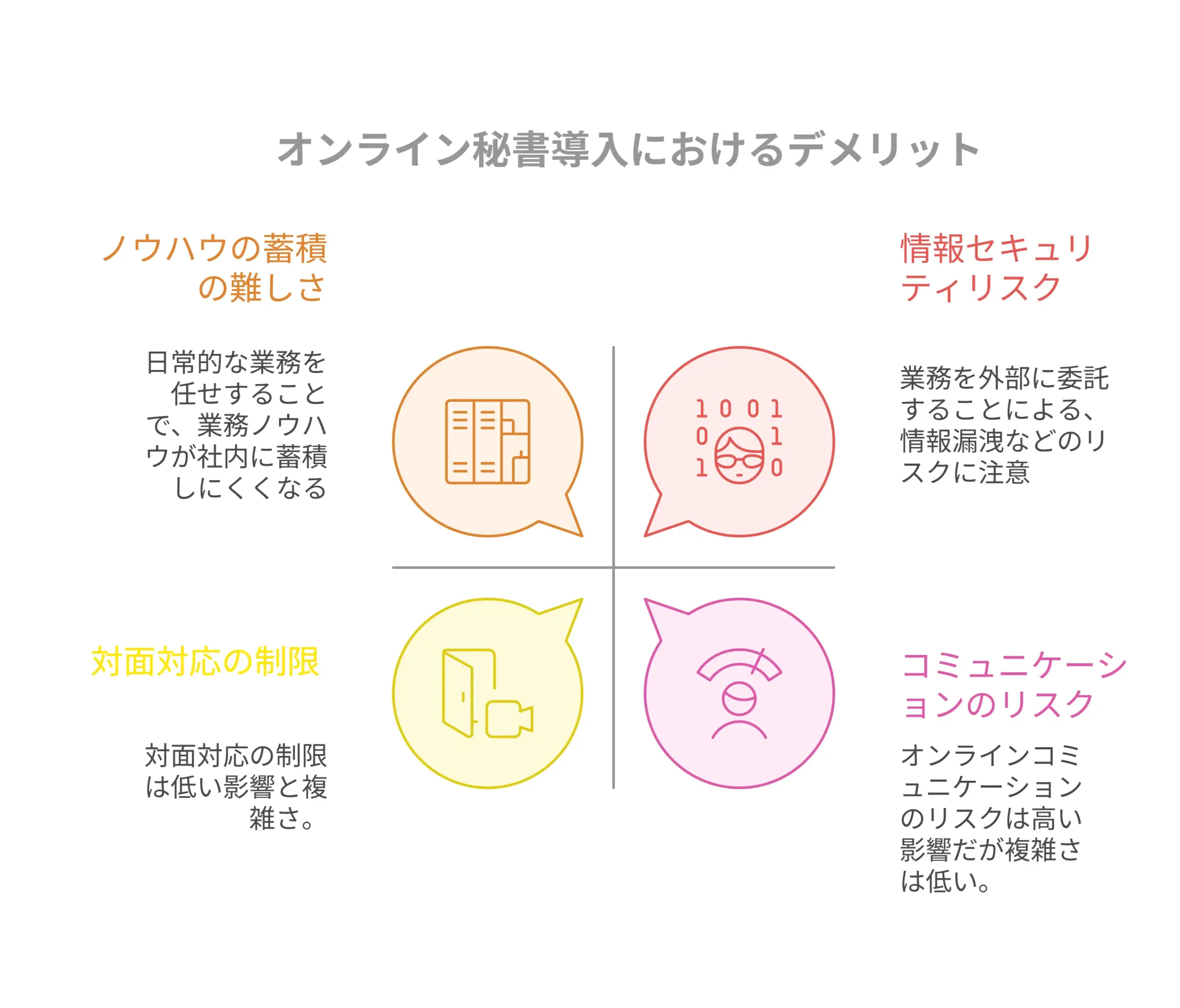 オンライン秘書導入におけるデメリットと注意点