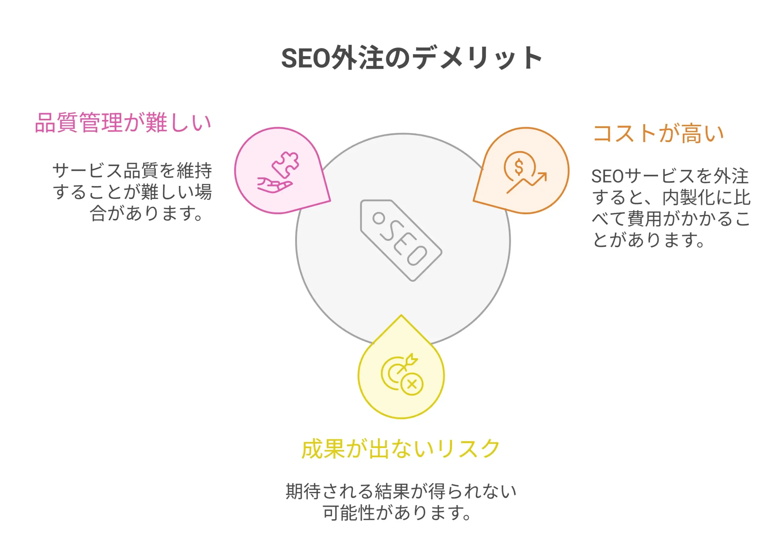 SEO外注前に知っておきたい「デメリット」
