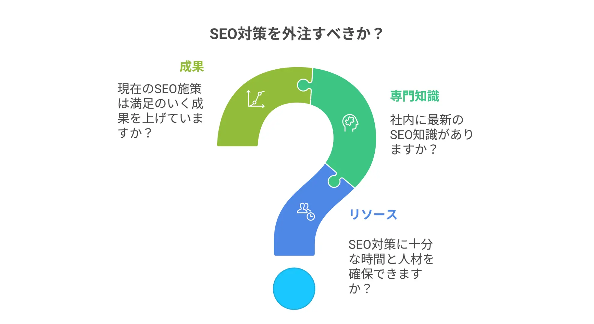 SEO外注すべきか質問