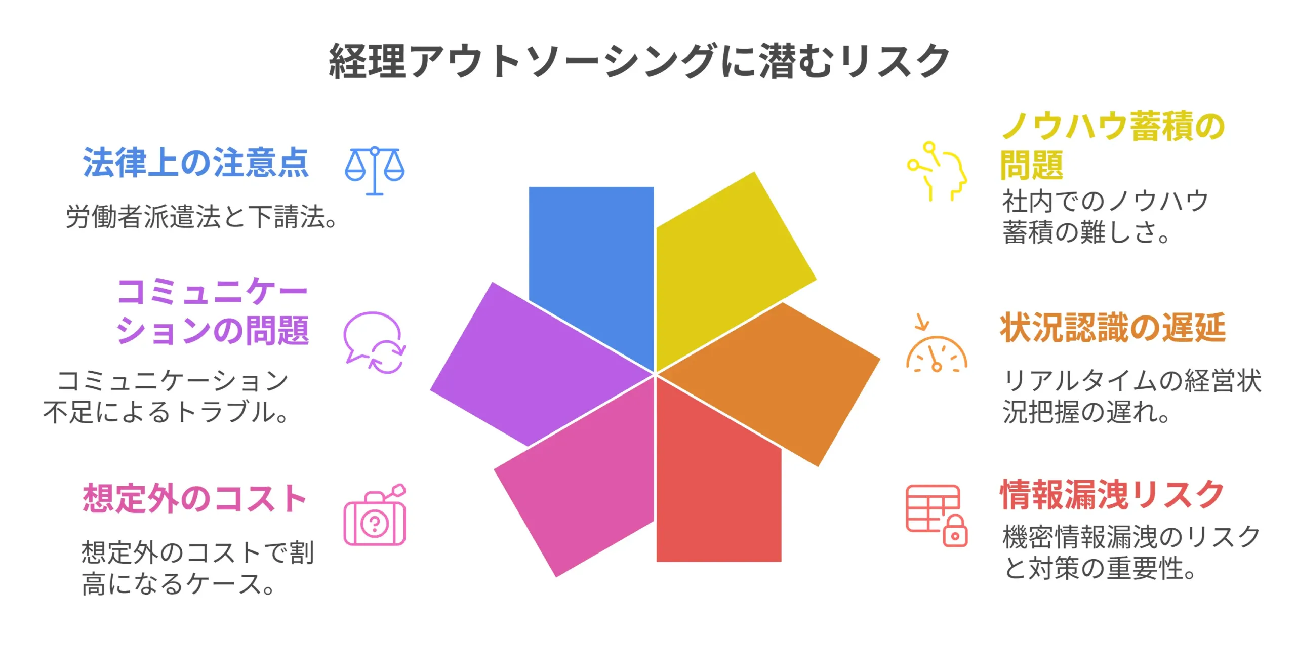 経理アウトソーシングのデメリットと潜むリスク