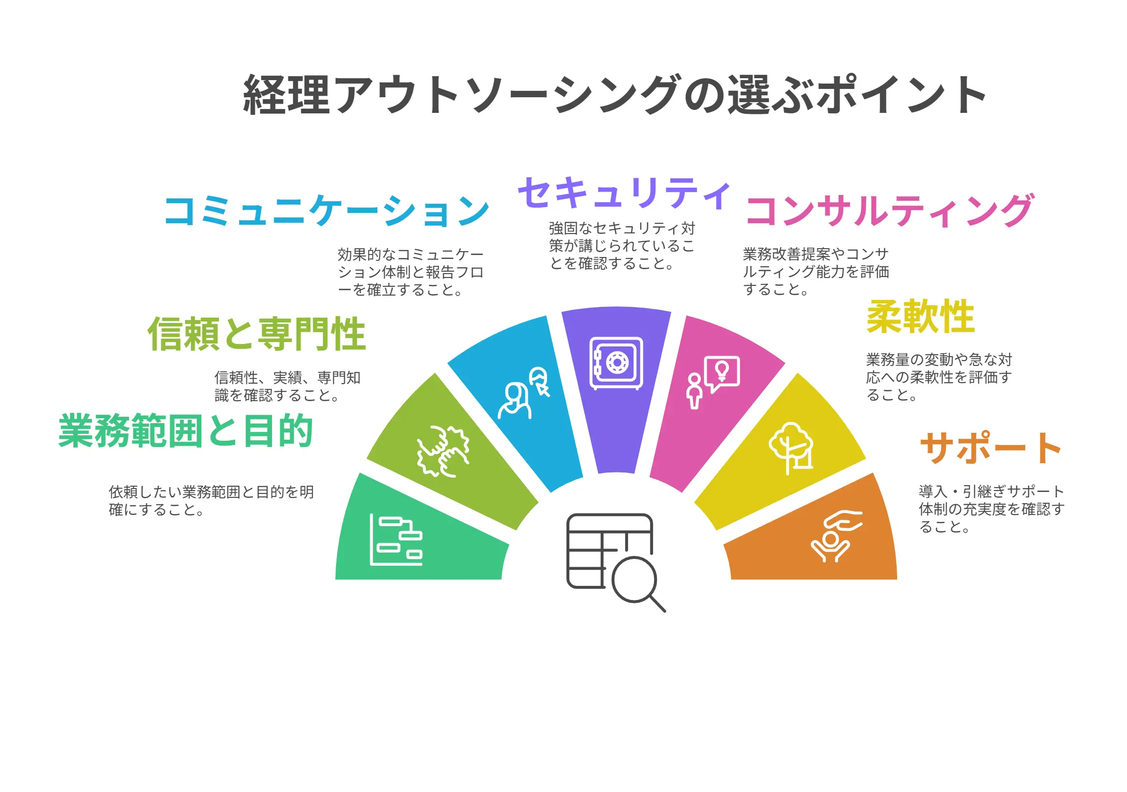 失敗しない！経理アウトソーシング会社の選び方7つのポイント<