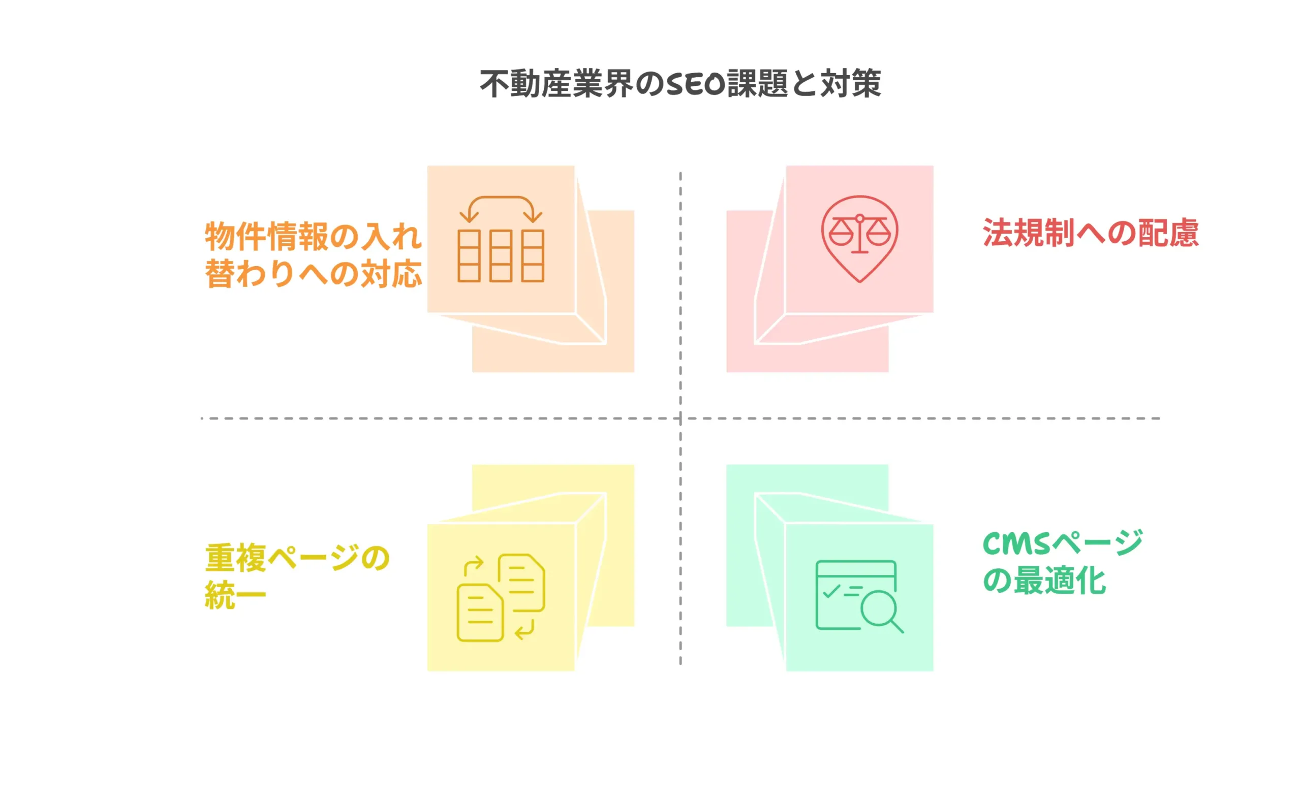 不動産業界ならではのSEOの課題と対策