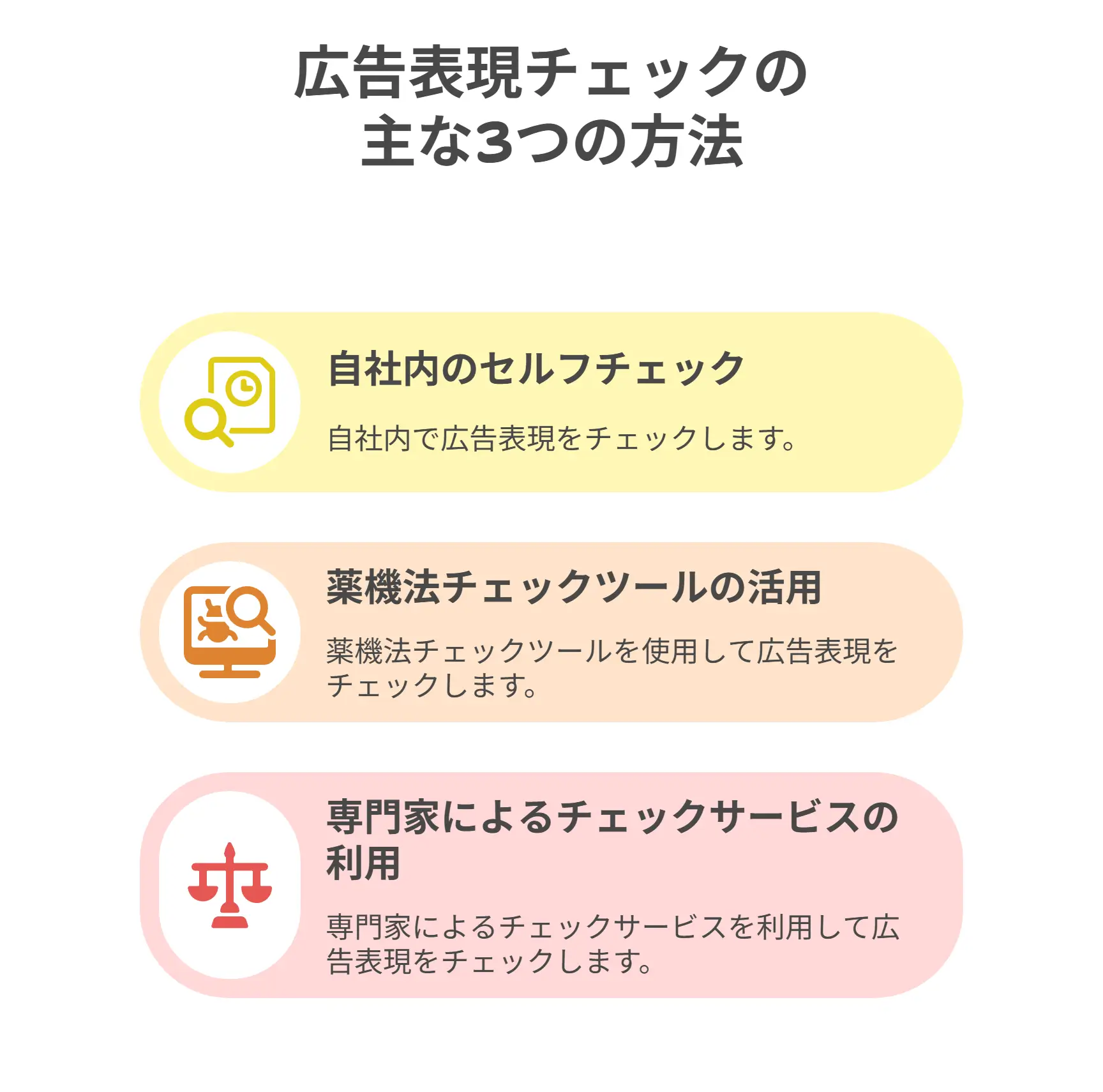 広告表現チェックの主な3つの方法