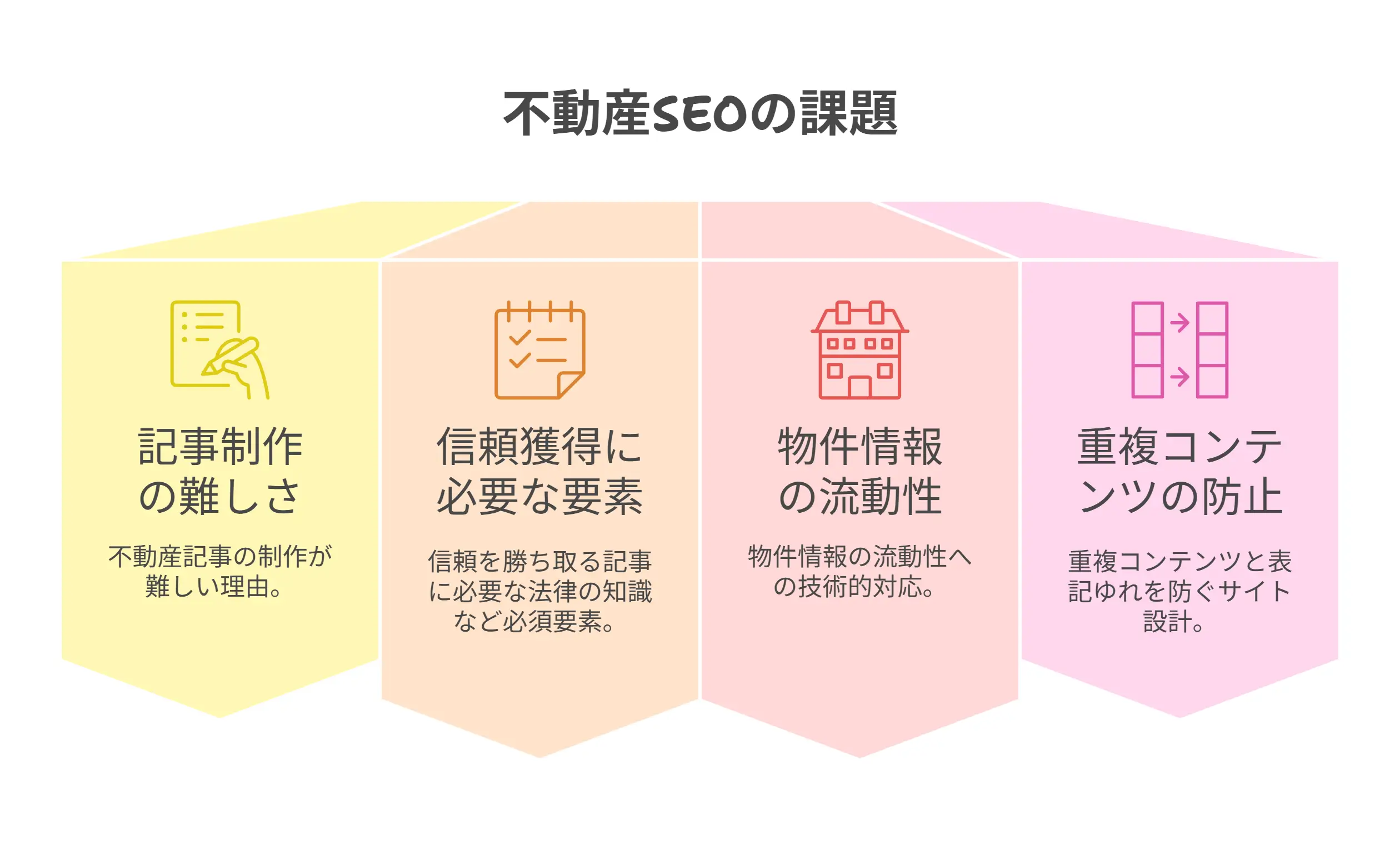 不動産SEOの特有の課題