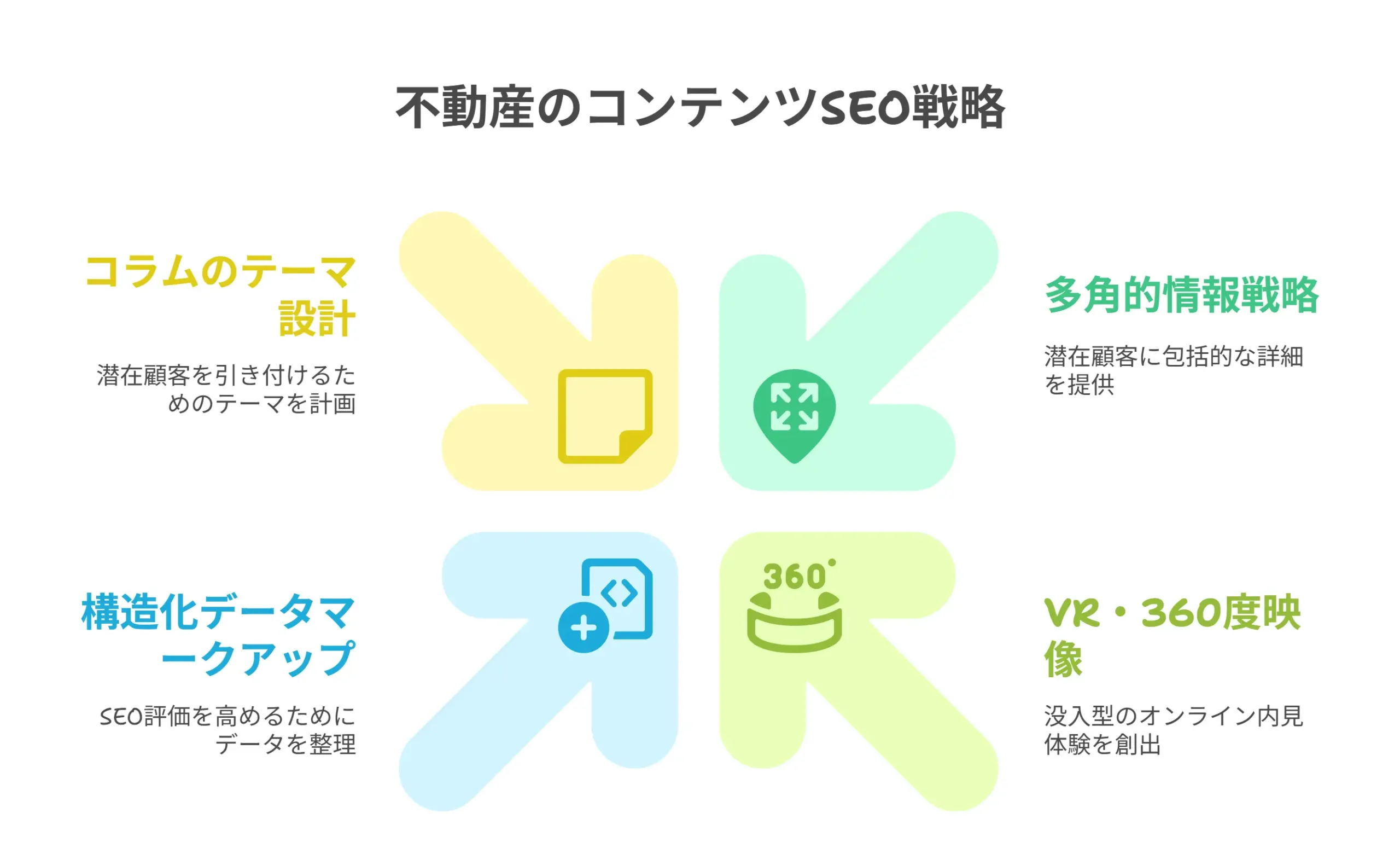 不動産業界のコンテンツSEO対策