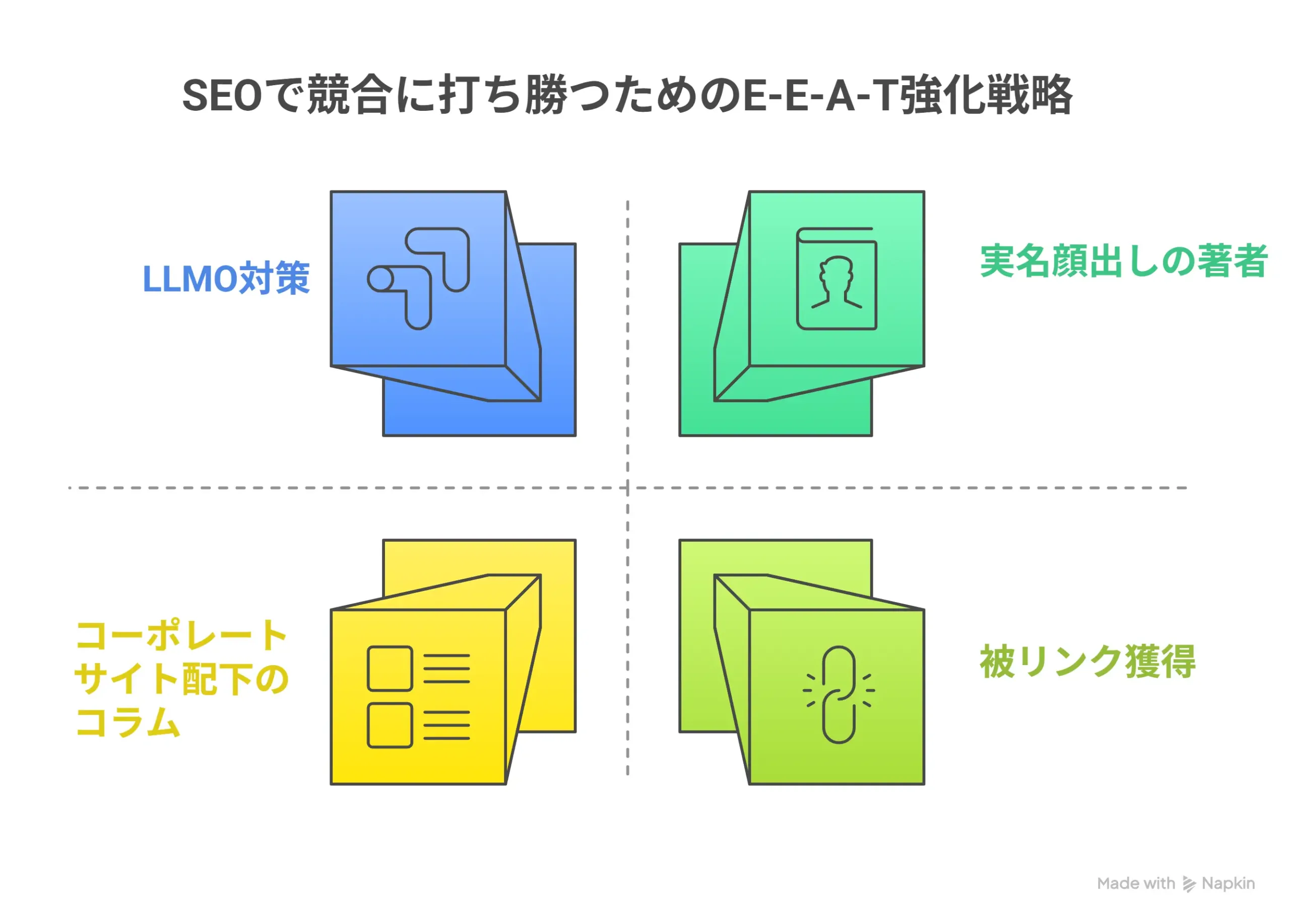 SEOで競合に打ち勝つためのE-E-A-T強化戦略