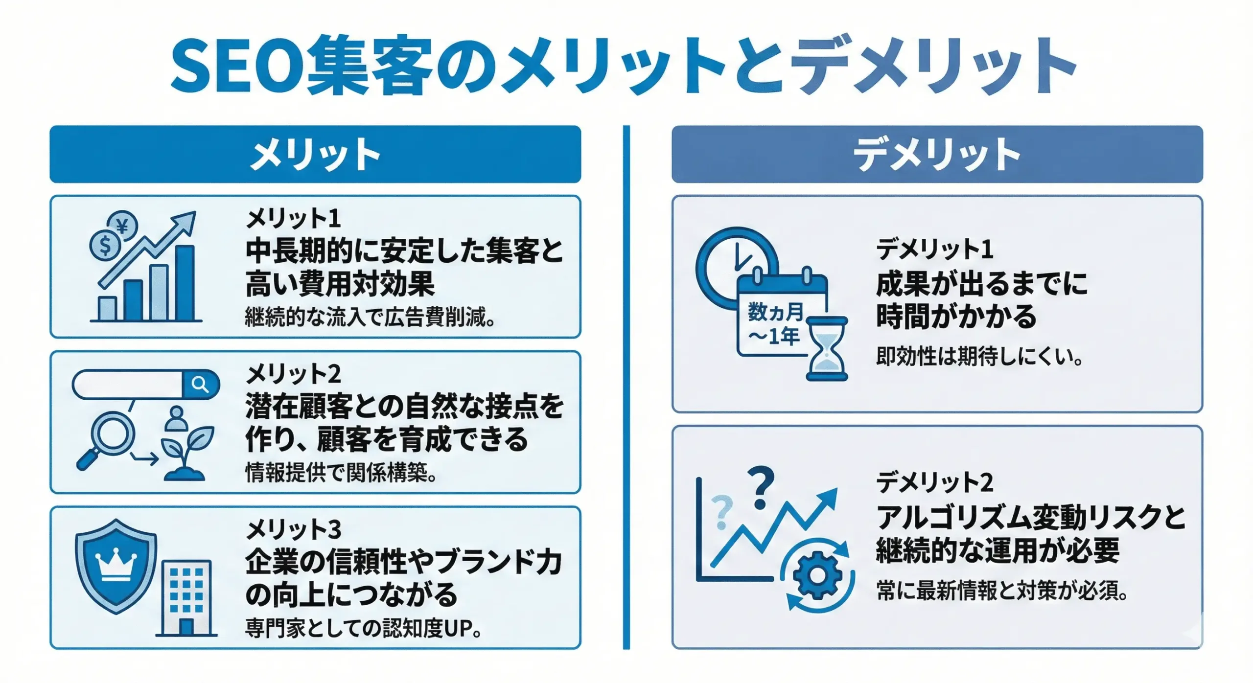 SEO集客のメリットとデメリットのインフォグラフィックス
